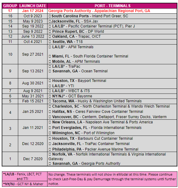 eModal Group 17